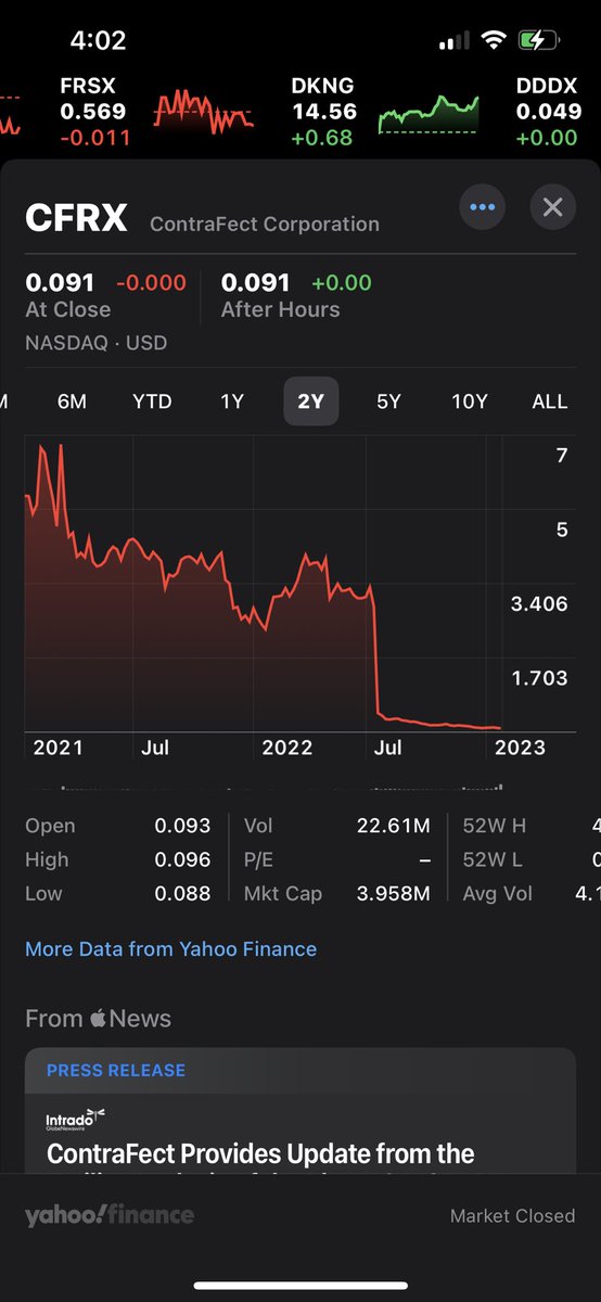 PaulieVal's tweet photo. $CFRX @ContraFectCorp
Have you been a victim of #FRAUD?
#FinraFraud
#RetailTogetherStrong
#OccupySEC #OccupySEC23 #OccupySEC2023
#CEOSfightBACK
#NakedShorts
#NakedShortWar🪖
$GTII $BTB $HLBZ $GNS $MULN $MMLTP $CRTD $TSLA $AKK https://t.co/UV9hyoCnGt