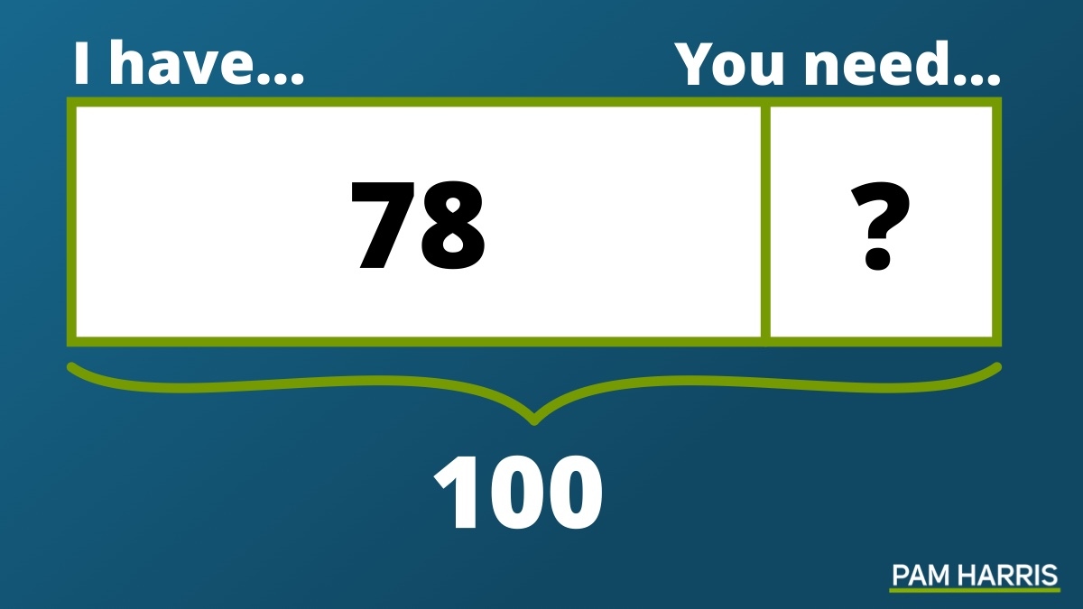 Have you heard of the math instructional routine I Have, You Need?
It's about helping students construct really important mental relationships.
Learn about it: bit.ly/ihaveyouneed

#MTBoS #ITeachMath #MathIsFigureOutAble #Elemmathchat #MSmathchat #HSmathchat #MathStratChat