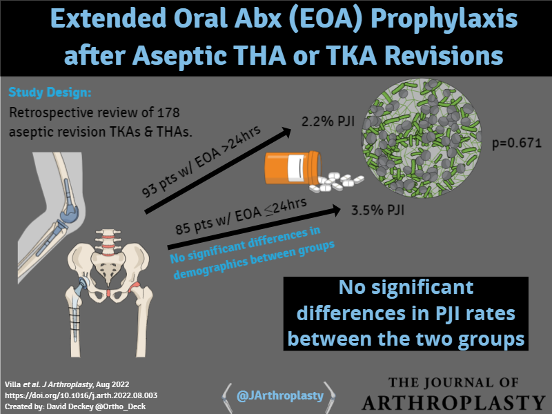 The Journal of Arthroplasty tweet media