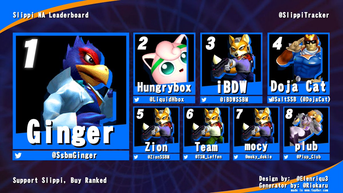 Slippi Tracker tweet media