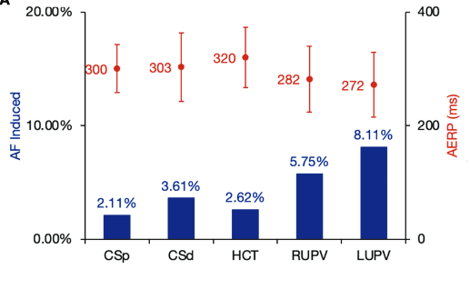 Greg Marcus (@gregorymmarcus) on Twitter photo We showed that PAC frequency is the single most potent predictor of #Afib pubmed.ncbi.nlm.nih.gov/24297188/, but does the origin matter? <a href="/StaceyHowellMD/">Stacey Howell</a> used our HOLIDAY trial data to show: PACs delivered from the PVs ➡️#Afib > other LA or RA sites pubmed.ncbi.nlm.nih.gov/36688298/ <a href="/B_Naz_MD/">Babak Nazer</a> <a href="/UCSF/">UC San Francisco</a> We showed that PAC frequency is the single most potent predictor of #Afib pubmed.ncbi.nlm.nih.gov/24297188/, but does the origin matter? <a href="/StaceyHowellMD/">Stacey Howell</a> used our HOLIDAY trial data to show: PACs delivered from the PVs ➡️#Afib > other LA or RA sites pubmed.ncbi.nlm.nih.gov/36688298/ <a href="/B_Naz_MD/">Babak Nazer</a> <a href="/UCSF/">UC San Francisco</a>