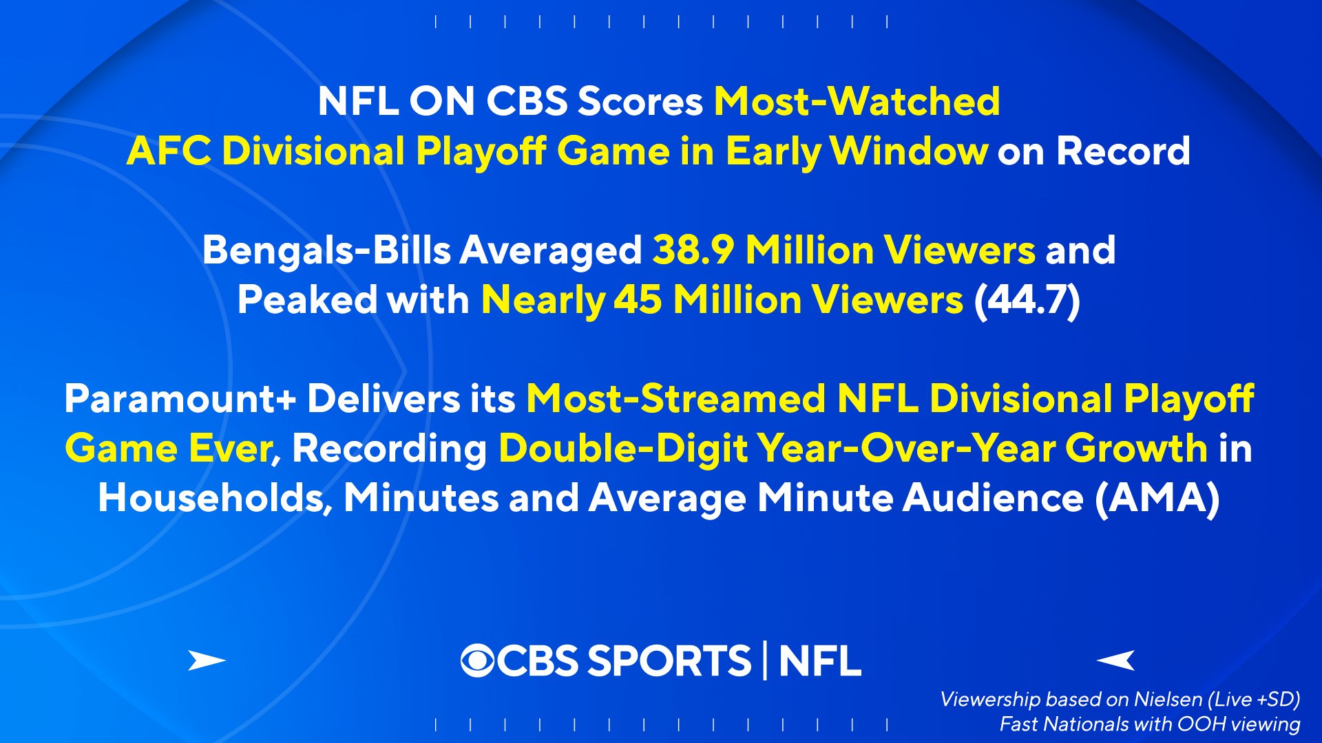 nfl playoff game scores