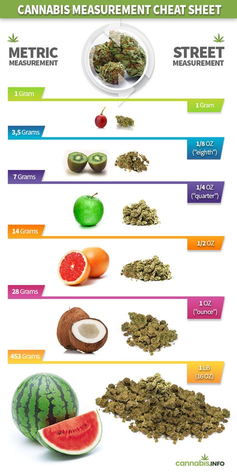 RuthlesWitz's tweet photo. #MarijuanaTime #420 #stoners https://t.co/MUFNrubmYh