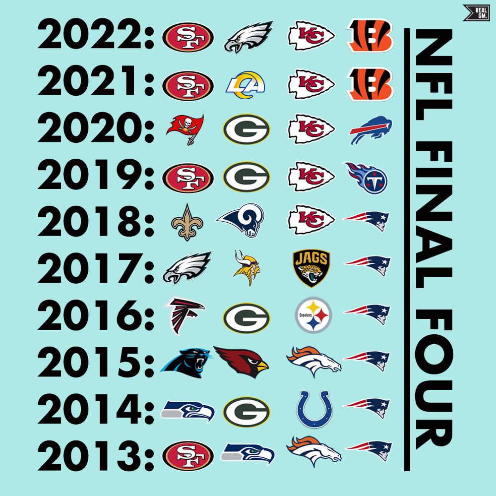 NFL Final Four Conference Championship Teams Since 2013 RealGM Wiretap