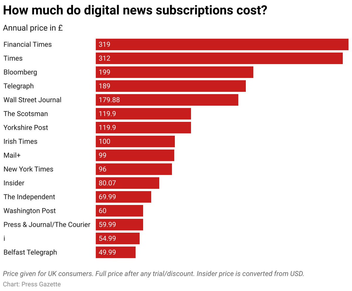Press Gazette tweet media