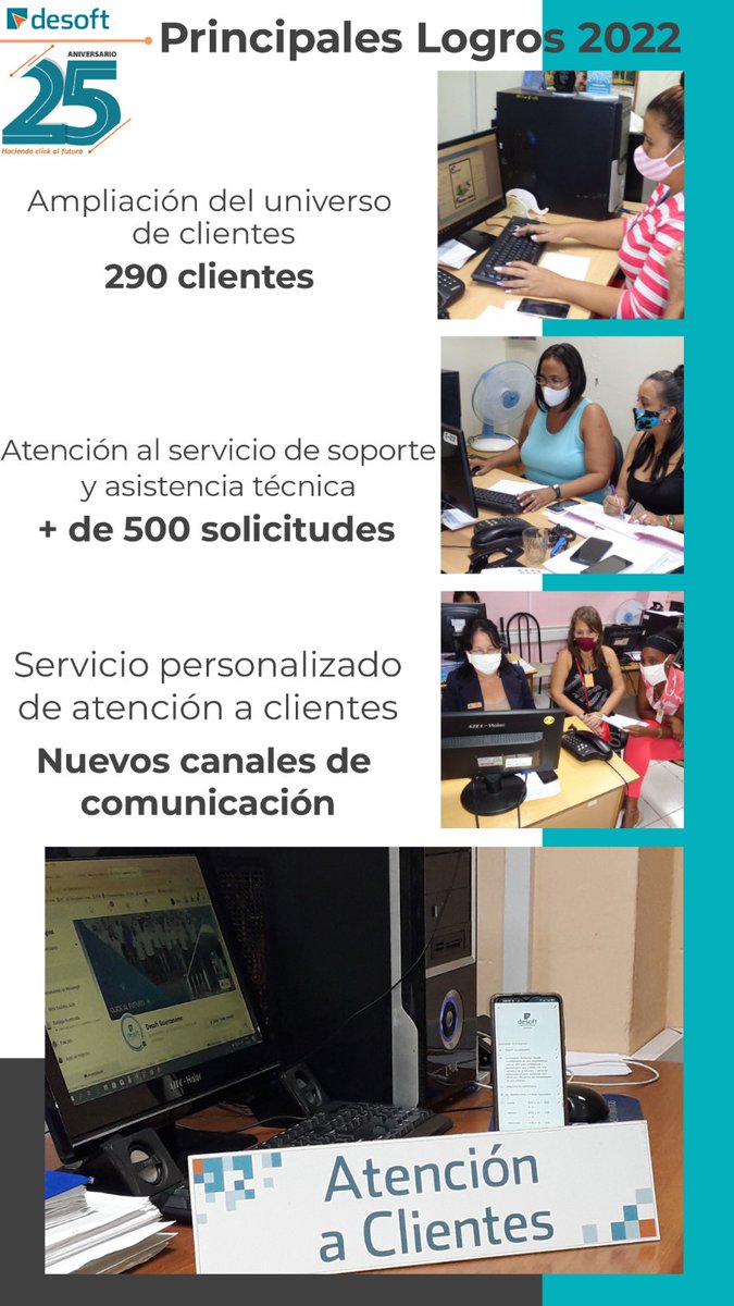 ServiSoft_SURL's tweet photo. Entre los principales logros alcanzados en el 2022 en @desoftgtmo está la contratación de nuevas Formas de Gestión no estatal, entre ellas 6 MiPymes y nuevos servicios y canales de comunicación para la atención a los clientes
#SomosDesoft
#DesoftAniversario25
#DesoftInformatiza https://t.co/leH4NUdn3I