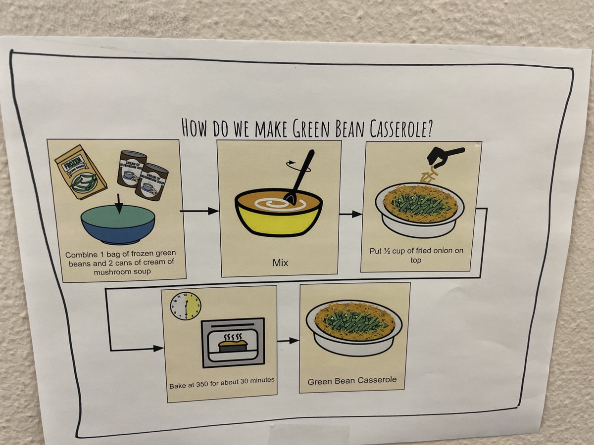 Thinking Maps Inspiration- Secondary ELA - mailchi.mp/thebalancebetw…