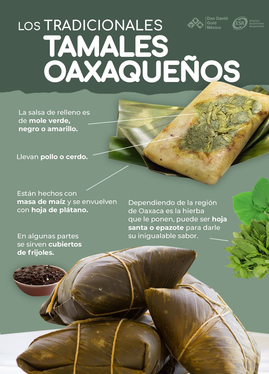 Hoy celebramos el Día de la Candelaria, una tradición mexicana llena de mucho sabor.
Los tamales oaxaqueños son un delicioso manjar, su hechura se remonta a los tiempos prehispánicos, donde eran el festín principal en las celebraciones.
 
#DíaDeLaCandelaria