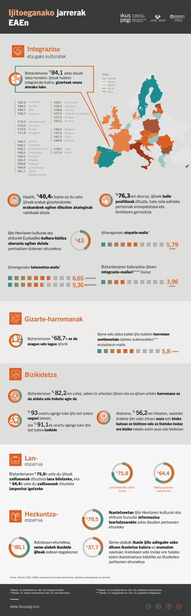 ikuspegi_eus's tweet photo. 📊 [INFOGRAFIA BERRIA ] Neurtu 2022. Ijitoeganako jarrerak EAEn 📃
🔗https://t.co/CjQTf81dT2

#Neurtu #Ikuspegi https://t.co/dT8YEd5Rkz