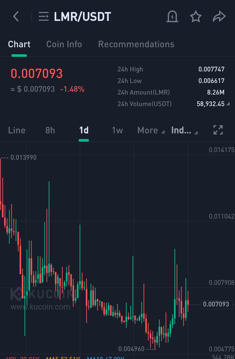 Crypto Elina tweet media
