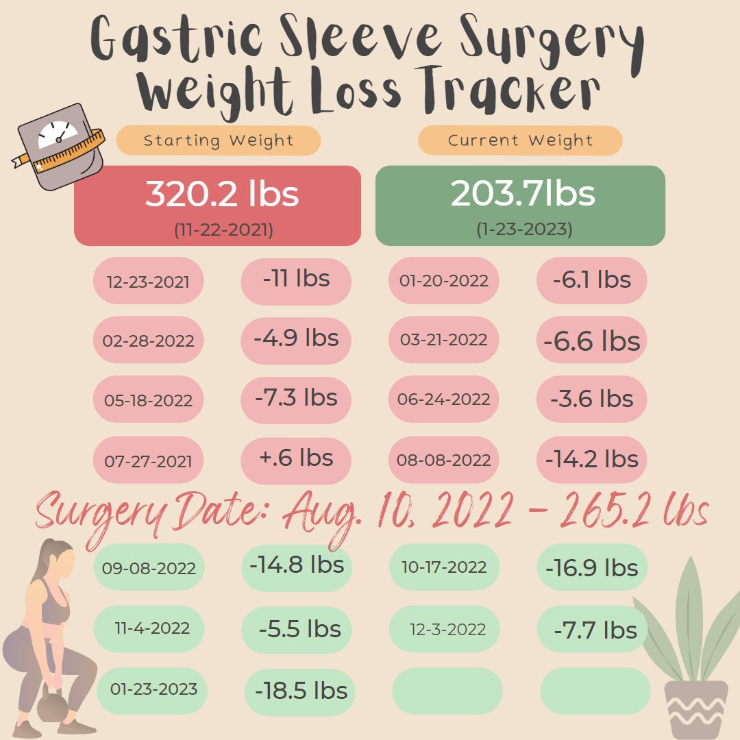 🎉 I have awesome news! 🎉

I have been working hard behind the scenes and am incredibly proud of what I have accomplished - as of November 2021, I am 116.5 lbs down since starting my #VSGjourney!

#weightlossjourney #abarijourney