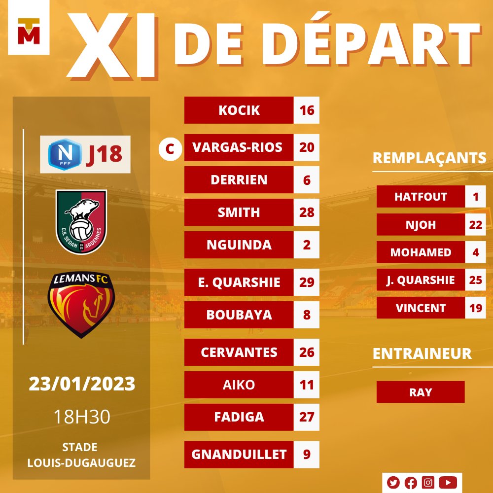 TribuneMancelle's tweet image. 👥 | #CSSALMFC

Pas de surprise dans le XI concocté par Réginald Ray, avec le retour prévu du capitaine Hugo Vargas-Rios en lieu et place de Lilian Njoh. Il s&apos;agit du seul changement par rapport au match contre Villefranche.

#AllezLeMansFC ❤️💛