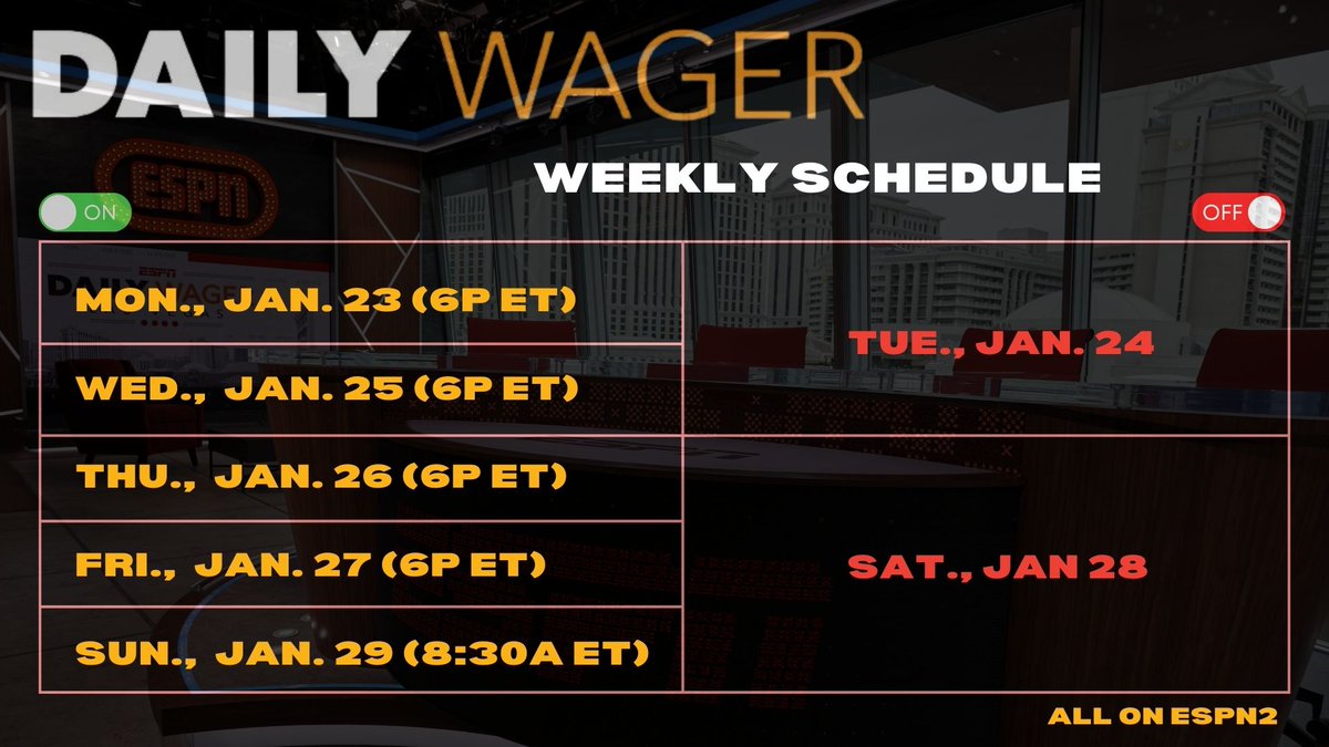 ESPNManzo's tweet photo. Catch the Daily Wager crew on ESPN2 five times this week! 💰 https://t.co/UDWWkbTZww