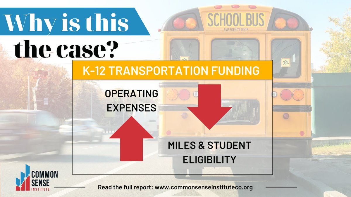 CSInstituteCO's tweet image. How are operating costs rising while fewer students are being served in our school districts across the state? Learn more from our latest study on Transportation &amp;amp; Education: bit.ly/3wnsQ2Z @jasongaulden @ChrisBrown_CO #EdColo #coleg #copolitics