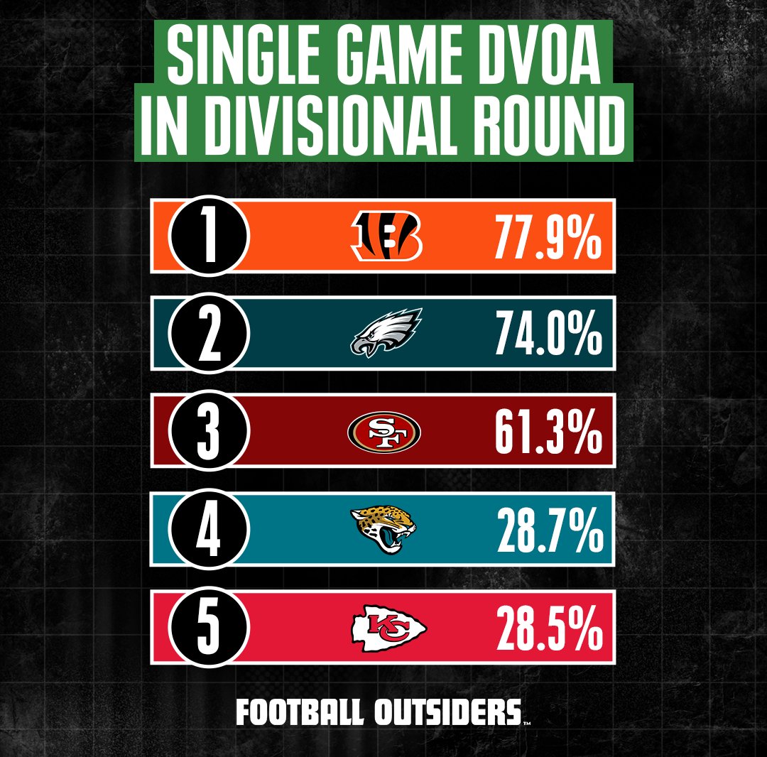 Football Outsiders tweet media