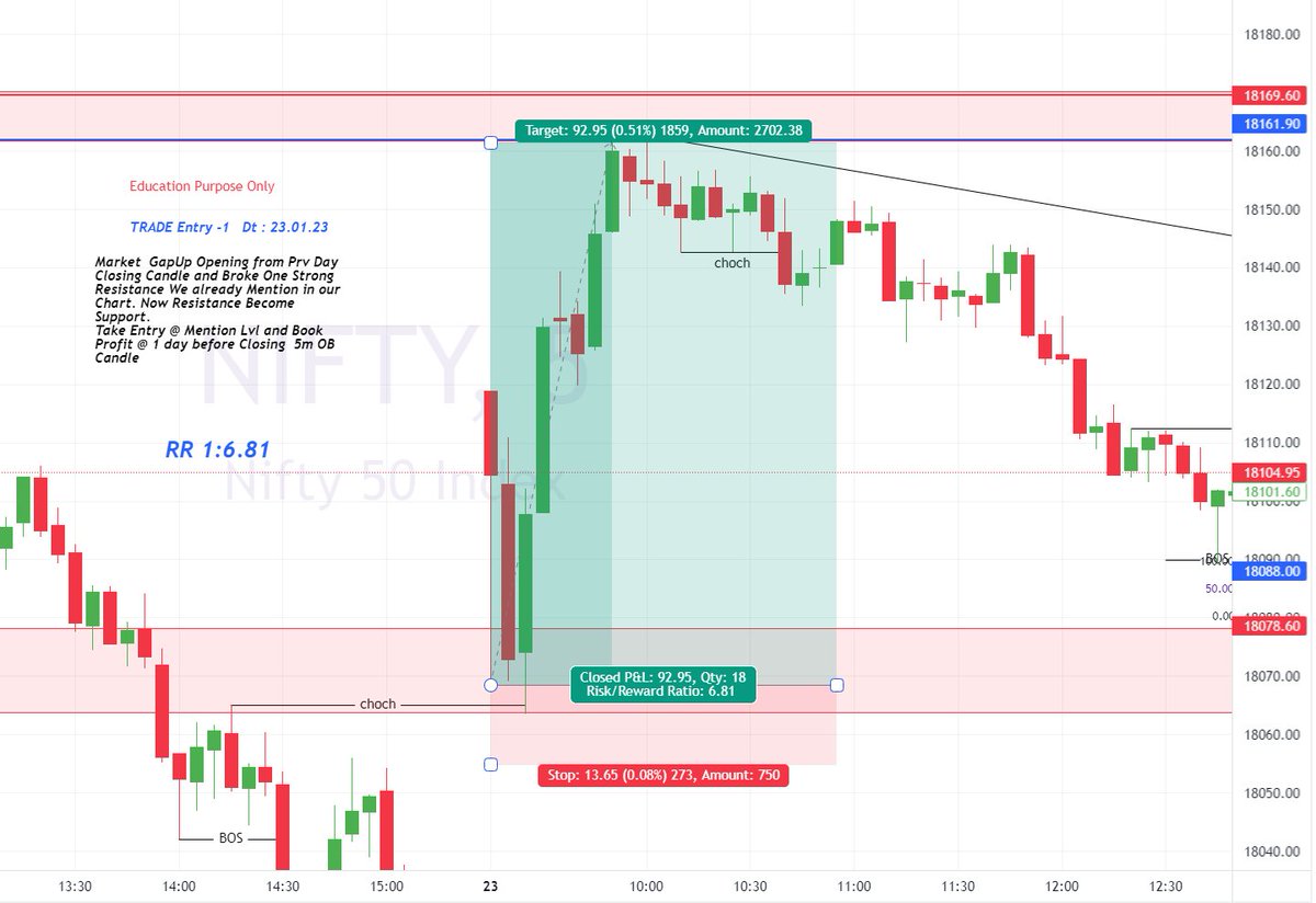 BullizT's tweet photo. Here We Attached Chart For Education Purpose.

Today Nifty and BankNifty Days High is Exactly the level we marked in our chart.

For further chart follow us &amp; Join Our Telegram
Link in Bio

#nifty #nifty50 #banknifty #optionbuying
#OptionsTrading #SMC #PriceAction #tradepointer https://t.co/GTPkGa3Zi2