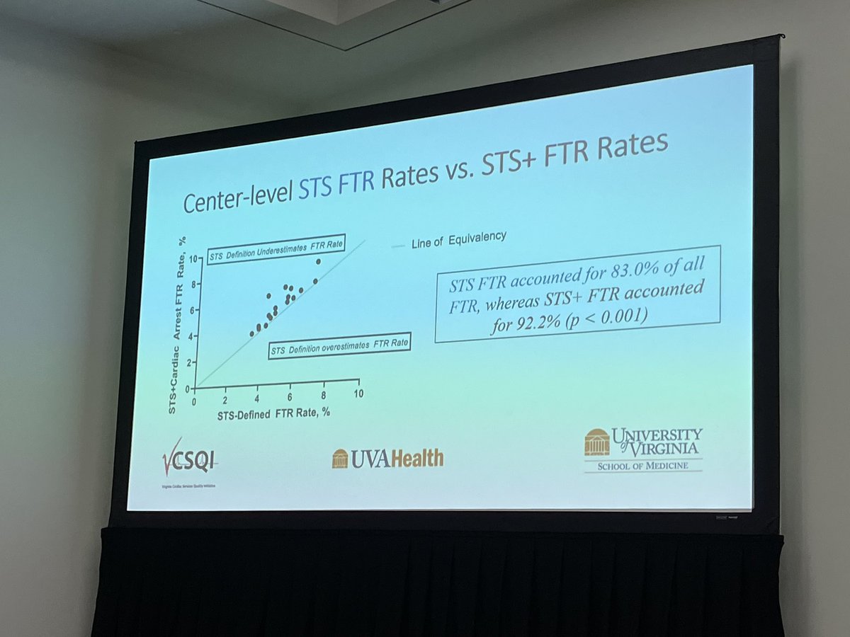 Ray Strobel, MD, MSc (@r_strobes) on Twitter photo So proud of my super-star mentee Emily Kaplan, M2 <a href="/MedicineUVA/">UVA School of Medicine</a>. Fabulous presentation of our work, “The STS definition of FTR should include Cardiac Arrest”.
She is also my co-first author on our Chamberlain manuscript!
Very bright future ahead of her.
#STS2023 <a href="/STS_CTsurgery/">The Society of Thoracic Surgeons</a> So proud of my super-star mentee Emily Kaplan, M2 <a href="/MedicineUVA/">UVA School of Medicine</a>. Fabulous presentation of our work, “The STS definition of FTR should include Cardiac Arrest”.
She is also my co-first author on our Chamberlain manuscript!
Very bright future ahead of her.
#STS2023 <a href="/STS_CTsurgery/">The Society of Thoracic Surgeons</a>