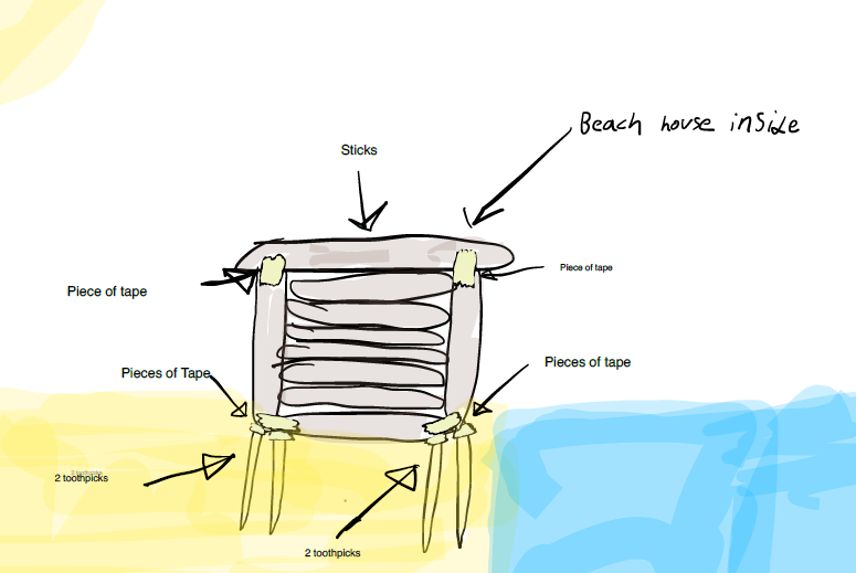 Undeterred by the loss of their beach house after the rain, 4th grade has developed some designs to slow or stop the erosion affecting their house. Can't wait to test these plans out! #KSSci #ngsschat