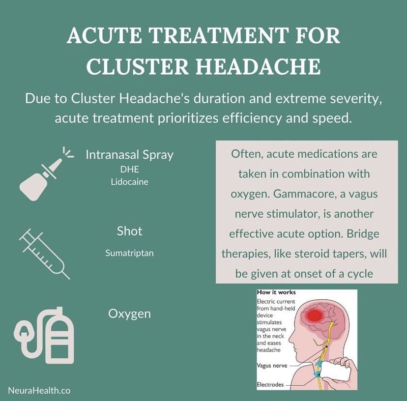 electroCore_Med's tweet image. Acute #ClusterHeadache, aka &quot;suicide headache&quot; is a 911…Speed matters…speed to treatment, speed to pain relief. @NeuraHealthCo gets it. gammaCore (nVNS) can help! Acute and prevention in one! #ChronicPainAwareness #electroCore #RealnVNS