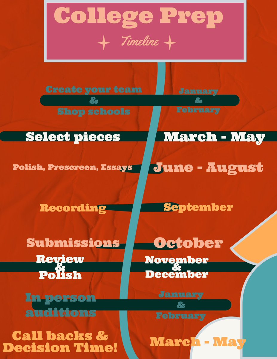 coachingwithdev's tweet image. Juniors…it is time 😳