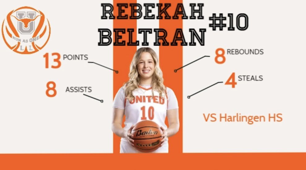 UHSladyhornbb's tweet photo. Stats highlights from previous game on 12/19/22 against Harlingen HS! 🏀🧡🤍

Lady Horns 68
Harlingen HS 50

Way to go @bekahk_9 and @valeriacost11 ! 💪🏼 https://t.co/iVwLcN8hOI
