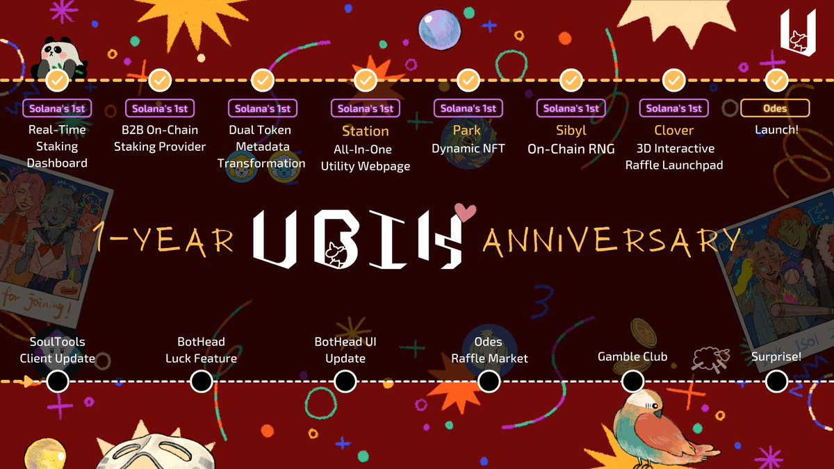 Happy anniversary everyone!!! 🎉🥳 Reflections on the past year and the year ahead announced on Discord. Thank you as always for your love and support!