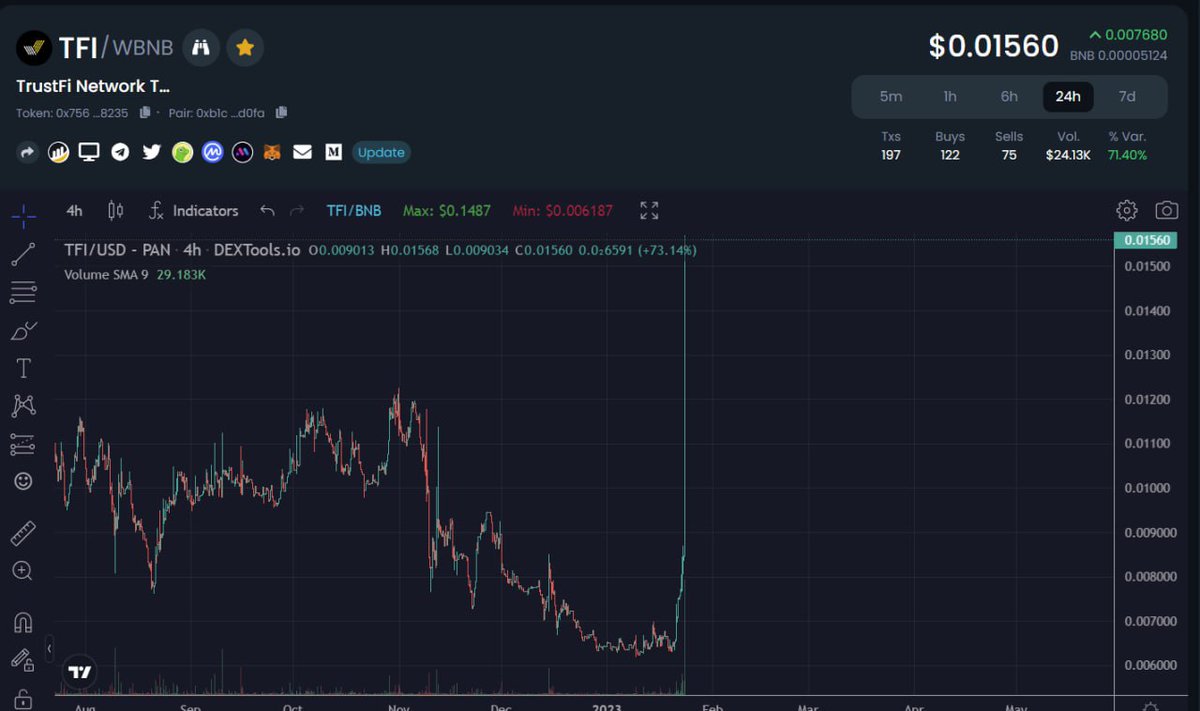 TrustFi tweet media
