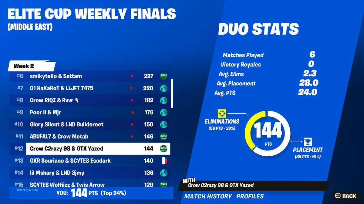 (400$)
while con
<a href="/OtxEsport/">OTX ESPORT</a>