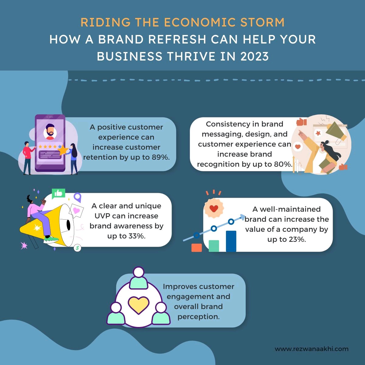 iamrezwanaa's tweet photo. Brand refresh is an invaluable strategy for businesses of all sizes. In 2023, it is expected to be more important than ever. 

#brandgrowth #contentwriting #copywriting #brandawareness #brandingstrategy #brandrefresh https://t.co/gG9jCpQw0h