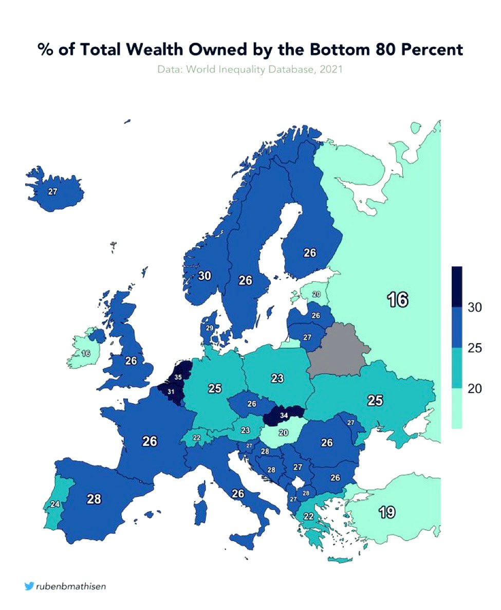 DefournyFran's tweet image. 👉 3ème pays le moins inégalitaire d’Europe🇪🇺
👉 3ème pays en terme de richesse médiane par adulte🇪🇺
👉 Seul pays à se retrouver sur les 2 podiums🥉🥉
👉 La #Belgique🇧🇪, ce paradis sur terre.🍻