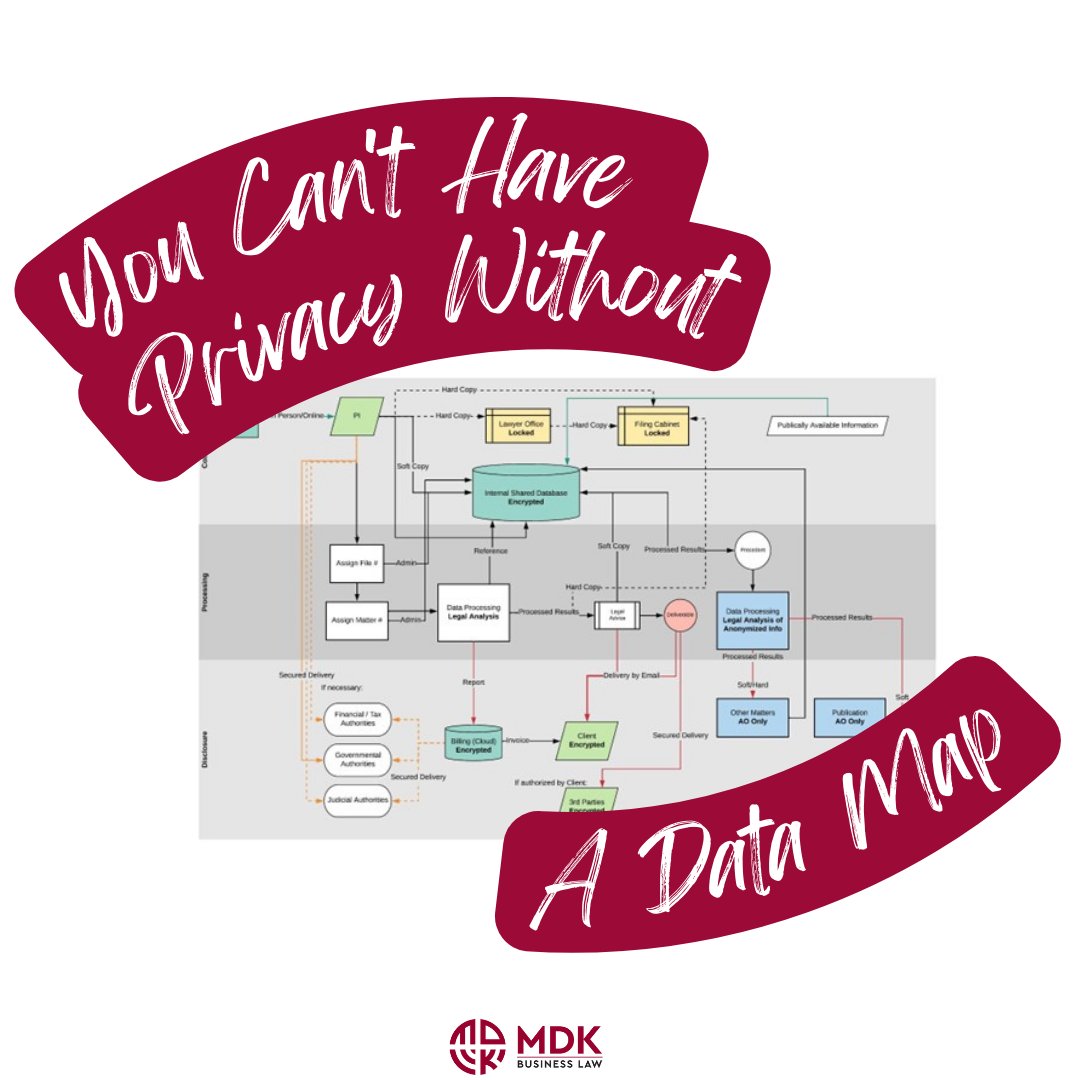 Let's introduce the Data Map. 
🗺 A Data Map is an inventory of Personal Information that shows how data moves throughout your company. 
🗺 A Data Map should show the flow of data, beginning at the collection stage, and account for how data is processed, and where it is stored.