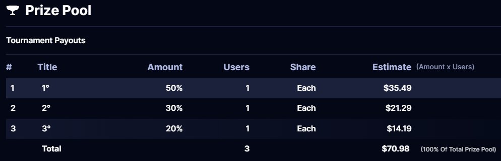 koftchile1's tweet image. Listo, gracias a @MatcherinoLatam @matcherino y a todos los amigos que nos ayudaron realizando los SponsorQuest, hemos pagado a los ganadores del torneo side de #KOF2002um.

@Whipkofito @ontortita @RigosamCL 

Muchas gracias por la participación😊.