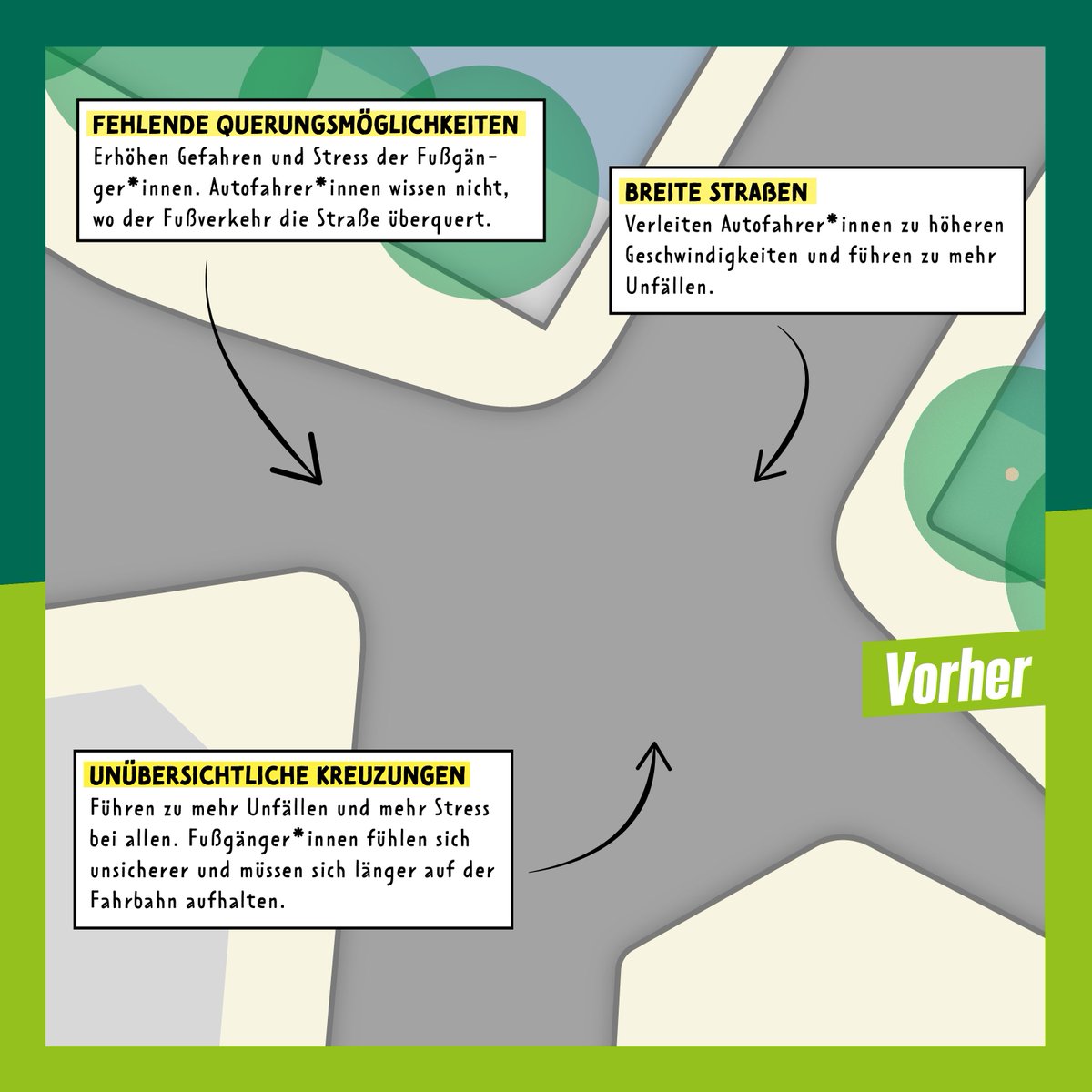 Schritt 2: Analyse
Das Wegenetz haben wir & @FixMyBerlin mit Straßenkarten abgeglichen