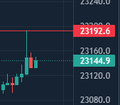 ElGafasTrading's tweet photo. #Bitcoin quirúrgico ahora esperar si se da, por que están los toros muy sospechosos. https://t.co/3DfPCANaBZ