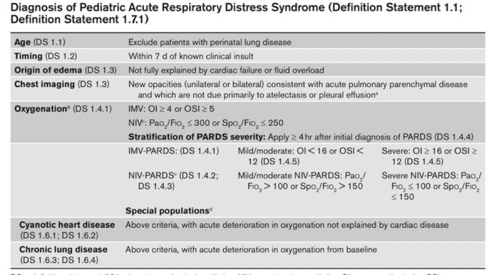 Ya estan aquí las nuevas guías PALICC2, con la actualización de las recomendaciones y la nueva definición. Para que todos identifiquemos mejor el SDRA en Pediatria. @GEmeriaud @RobyKhemaniMD #TerapiaIntensiva #PedsICU #pediatria