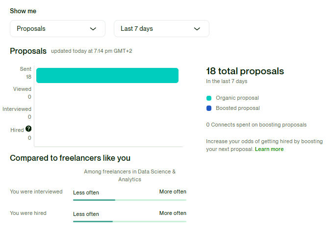 afat7elbab's tweet photo. Well, I have waited so long to reach a good level in my Data Analysis self-study journey to gain confidence and to get over the imposter syndrome. However, this is really disappointing. #upwork #freelancer #mostaql https://t.co/ROdfrfhfsn