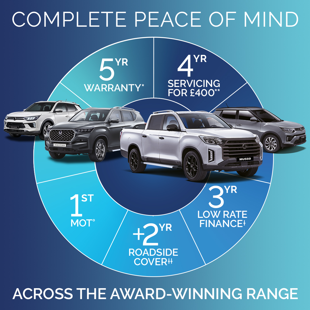 Unity Automotive Group tweet media