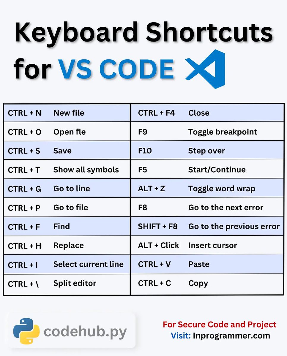 pynade's tweet image. Some of VsCode editor Keyboard shortcuts
.
#coding #programming #vscode #CodeNewbie #100DaysOfCode