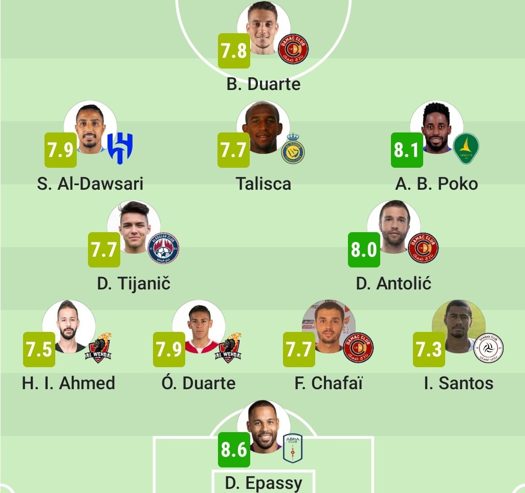 SofascoreARB's tweet photo. 🎖 | تشكيل سوفاسكور المثالي للمرحلة 14 من دوري روشن السعودي🇸🇦 https://t.co/5YBPFZ9IrA