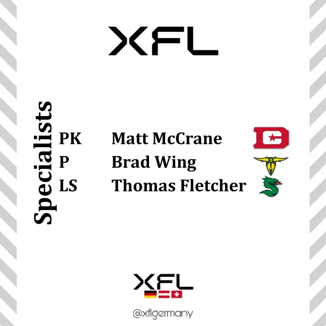 XFLGermany's tweet photo. Preseason All-XFL Team 2023
Wer fehlt?
Wer wird den Platz auch am Ende der Season haben?
#ranNFL #ranXFL #XFLDE https://t.co/DZ3q2a9BpF