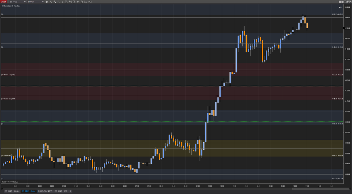Fitz_Thackeray's tweet photo. @azur_wtt and my levels coincide quite nicely... 
#ES https://t.co/VsDr2rXprY