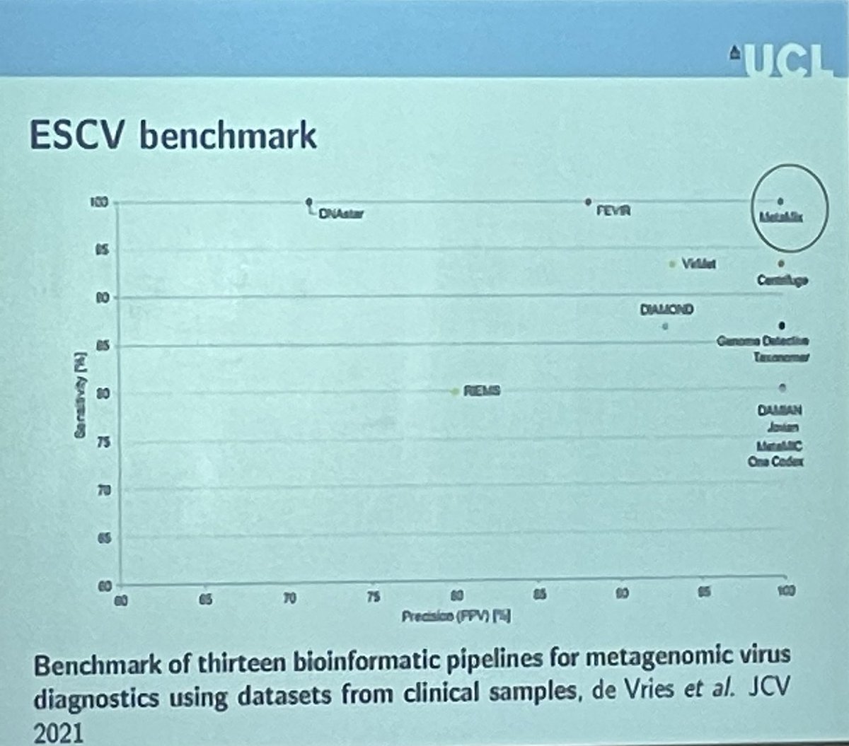 Mr_spunky's tweet photo. Such a great workshop organised by @ESCVirology #ESCV #ESCVirology casting light on #Metagenomic sequencing #mNGS #NGS in clinical diagnostics as well as related challenges, validation, quality assurance and benchmarking. https://t.co/vNaTZTUIhF