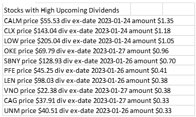 optionrats's tweet photo. Stocks and large upcoming dividends. https://t.co/IR16WycXn1 for #dividendlist 
#dividends #options #highyield #earlyexercise $CALM $CLX $LOW $OKE $SBNY $PFE $LEN $VNO https://t.co/EtbYd8x1im