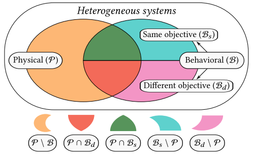 Amanda Prorok tweet media