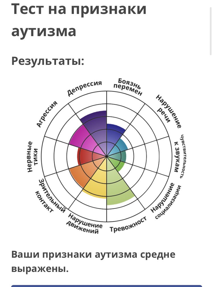Я всегда знала что со мной что-то не так лол
