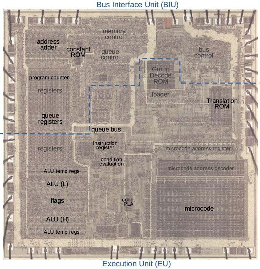 A die photo of the 8086 microprocessor showing complex the metal layer on top of the silicon. Functional blocks are labeled, such as the registers, microcode ROM, and arithmetic/logic unit.