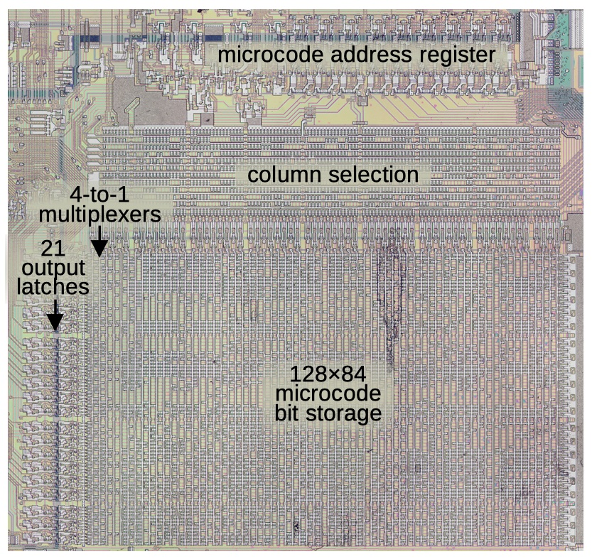A closeup of the microcode ROM and associated circuitry on the die.