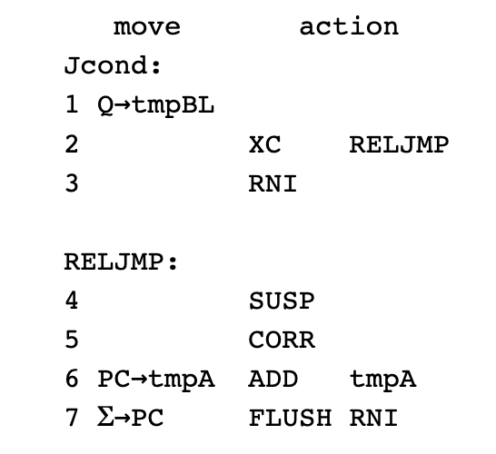 A listing of seven micro-instructions.