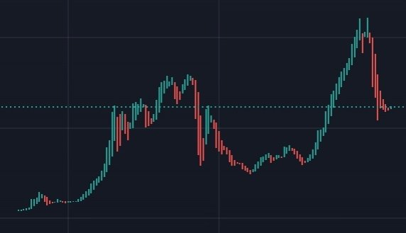 ShibiInuERC20's tweet photo. So far we hit 45k ath! 
It's a mountain with peaks and valleys shibi is climbing slowly 

#shibi #shibiinu #shib #shiba #eth #Shibarium #shibarmy https://t.co/ZAXppLTi8R