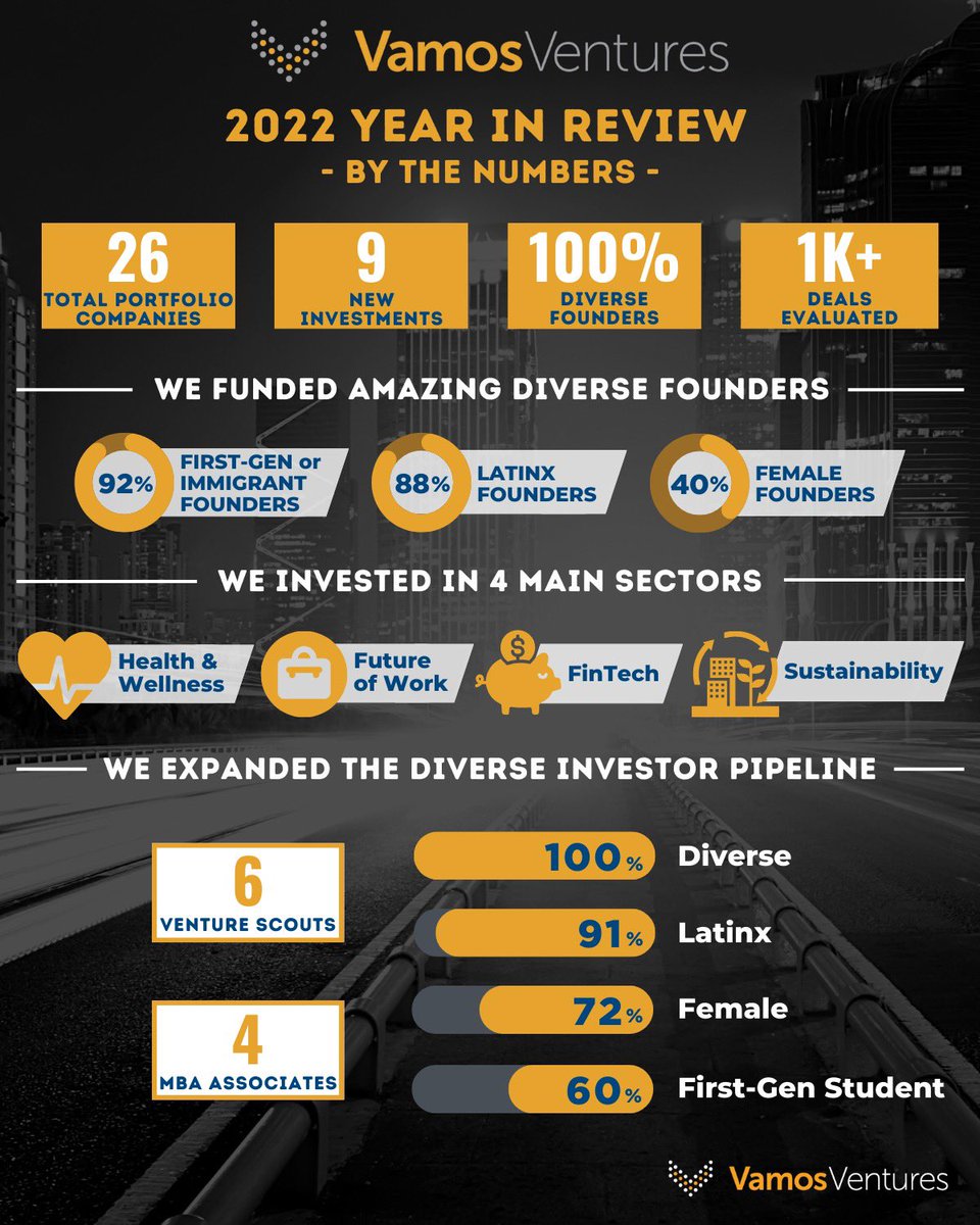 VamosVentures tweet media